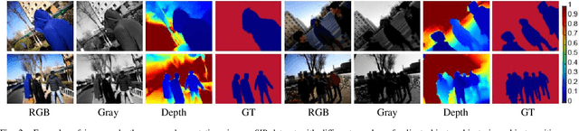 Figure 4 for Rethinking RGB-D Salient Object Detection: Models, Datasets, and Large-Scale Benchmarks