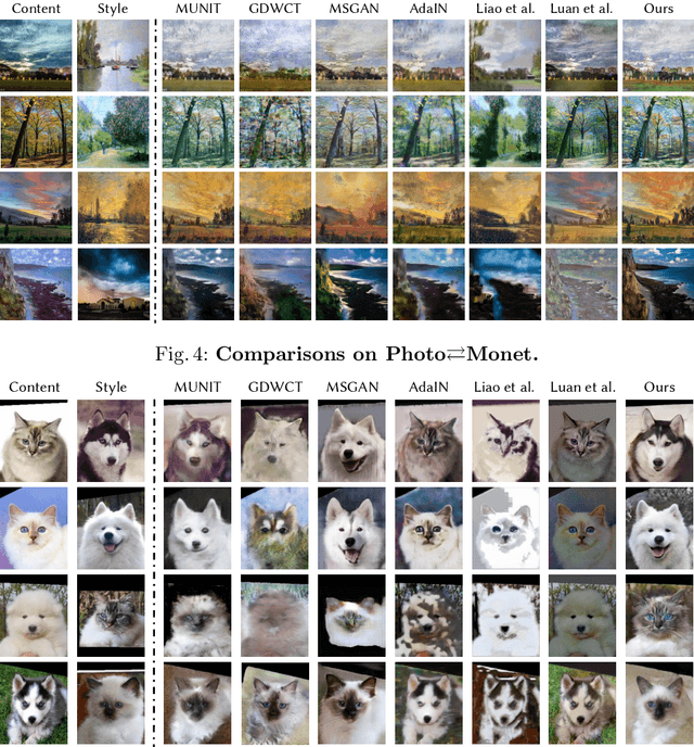 Figure 4 for Domain-Specific Mappings for Generative Adversarial Style Transfer