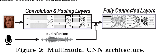 Figure 2 for Deep Multimodal Speaker Naming