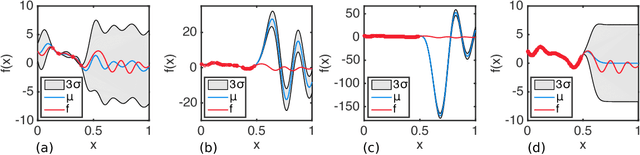 Figure 1 for Batched Large-scale Bayesian Optimization in High-dimensional Spaces