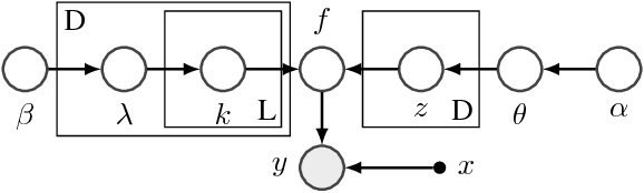 Figure 2 for Batched Large-scale Bayesian Optimization in High-dimensional Spaces