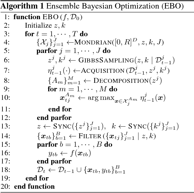 Figure 4 for Batched Large-scale Bayesian Optimization in High-dimensional Spaces