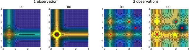 Figure 3 for Batched Large-scale Bayesian Optimization in High-dimensional Spaces