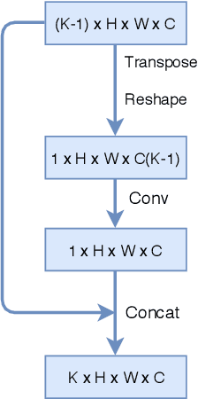 Figure 2 for Comparison Detector: A novel object detection method for small dataset