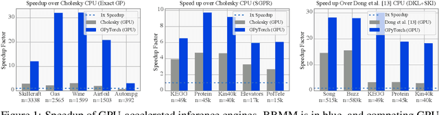 Figure 1 for GPyTorch: Blackbox Matrix-Matrix Gaussian Process Inference with GPU Acceleration