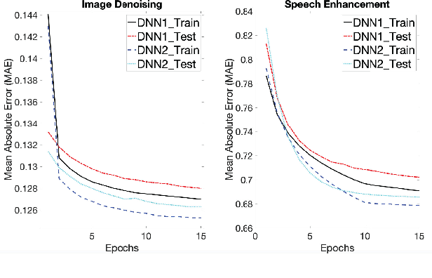 Figure 1 for Analyzing Upper Bounds on Mean Absolute Errors for Deep Neural Network Based Vector-to-Vector Regression
