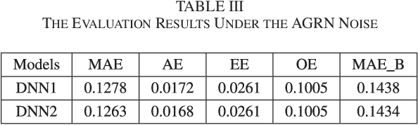 Figure 3 for Analyzing Upper Bounds on Mean Absolute Errors for Deep Neural Network Based Vector-to-Vector Regression