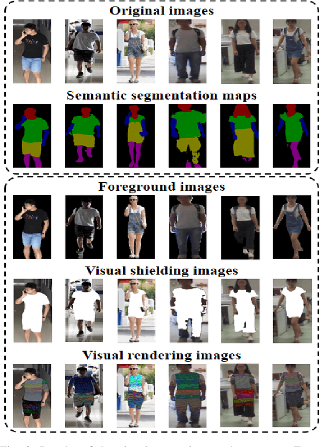 Figure 4 for A Semantic-aware Attention and Visual Shielding Network for Cloth-changing Person Re-identification