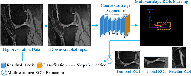 Figure 4 for Collaborative Multi-agent Learning for MR Knee Articular Cartilage Segmentation