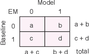 Figure 4 for Retrospective Reader for Machine Reading Comprehension
