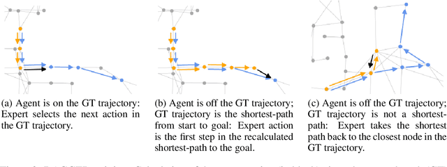 Figure 3 for A New Path: Scaling Vision-and-Language Navigation with Synthetic Instructions and Imitation Learning