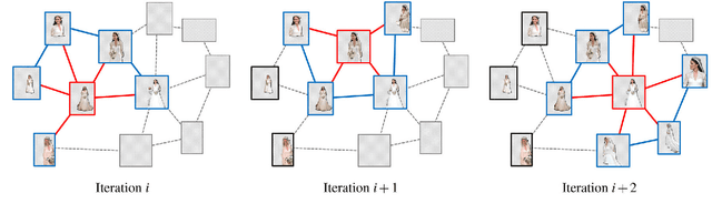 Figure 3 for Co-segmentation for Space-Time Co-located Collections