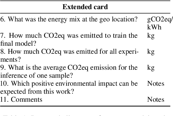 Figure 2 for Towards Climate Awareness in NLP Research