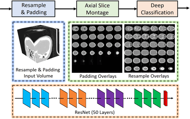 Figure 1 for Montage based 3D Medical Image Retrieval from Traumatic Brain Injury Cohort using Deep Convolutional Neural Network