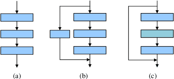Figure 3 for AdaPruner: Adaptive Channel Pruning and Effective Weights Inheritance
