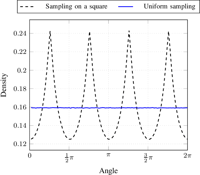 Figure 1 for A Simple Yet Effective Approach to Robust Optimization Over Time