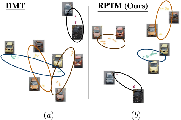 Figure 1 for Relation Preserving Triplet Mining for Stabilizing the Triplet Loss in Vehicle Re-identification