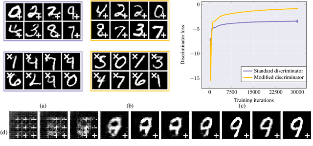 Figure 3 for Encoding Invariances in Deep Generative Models