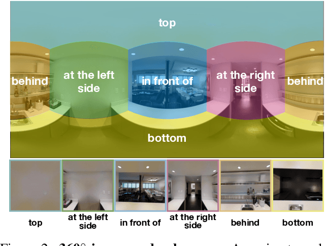 Figure 2 for Visual Question Answering on 360° Images