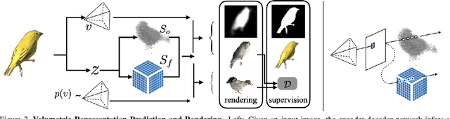 Figure 2 for Shelf-Supervised Mesh Prediction in the Wild