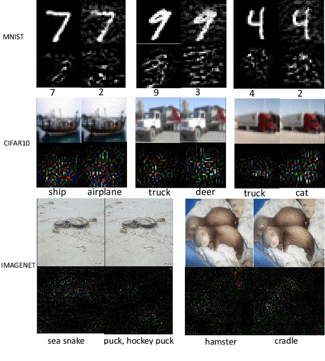 Figure 1 for Detecting Adversarial Perturbations with Saliency
