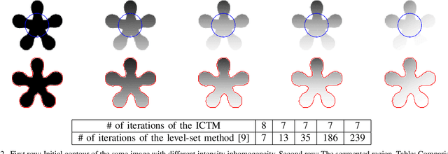 Figure 2 for The iterative convolution-thresholding method (ICTM) for image segmentation