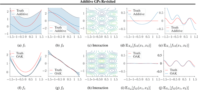 Figure 3 for Additive Gaussian Processes Revisited