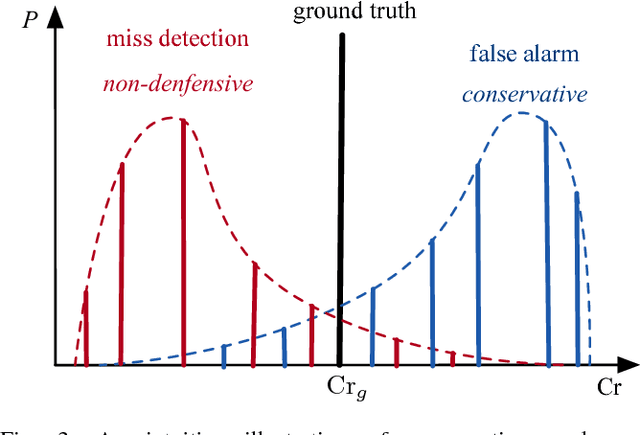 Figure 2 for Towards a Fatality-Aware Benchmark of Probabilistic Reaction Prediction in Highly Interactive Driving Scenarios