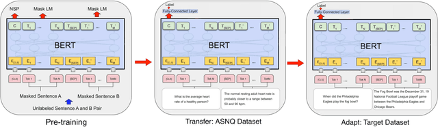 Figure 1 for TANDA: Transfer and Adapt Pre-Trained Transformer Models for Answer Sentence Selection