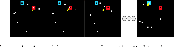 Figure 1 for The Challenge of Appearance-Free Object Tracking with Feedforward Neural Networks