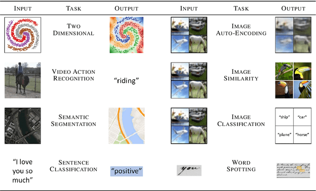 Figure 2 for Improving Reproducible Deep Learning Workflows with DeepDIVA