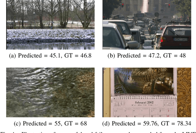 Figure 4 for CONVIQT: Contrastive Video Quality Estimator