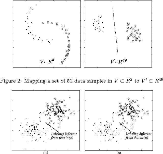 Figure 3 for Clustering with Transitive Distance and K-Means Duality