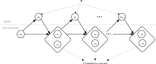 Figure 1 for Reinforcement Learning in R