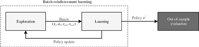 Figure 2 for Reinforcement Learning in R