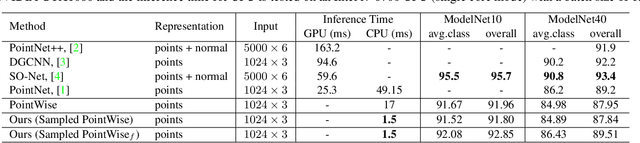 Figure 2 for Justlookup: One Millisecond Deep Feature Extraction for Point Clouds By Lookup Tables