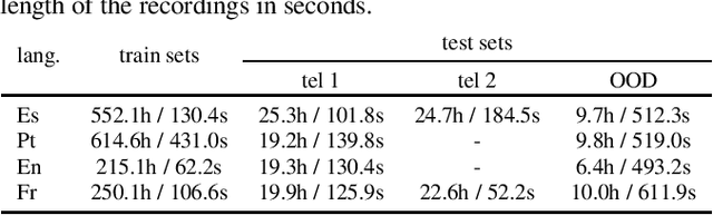 Figure 2 for Input Length Matters: An Empirical Study Of RNN-T And MWER Training For Long-form Telephony Speech Recognition