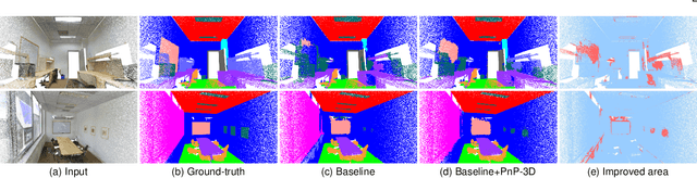 Figure 1 for PnP-3D: A Plug-and-Play for 3D Point Clouds