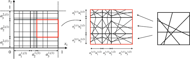 Figure 3 for On the Number of Linear Functions Composing Deep Neural Network: Towards a Refined Definition of Neural Networks Complexity
