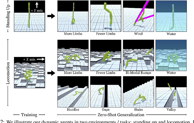 Figure 3 for Learning to Control Self-Assembling Morphologies: A Study of Generalization via Modularity