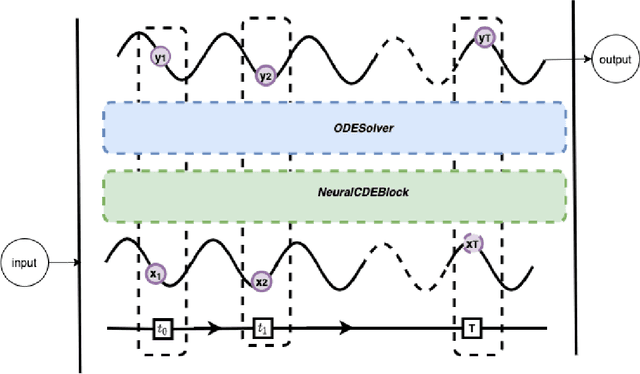 Figure 3 for ECG synthesis with Neural ODE and GAN models