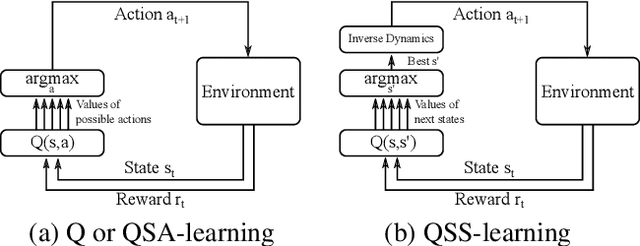 Figure 1 for Estimating Q(s,s') with Deep Deterministic Dynamics Gradients