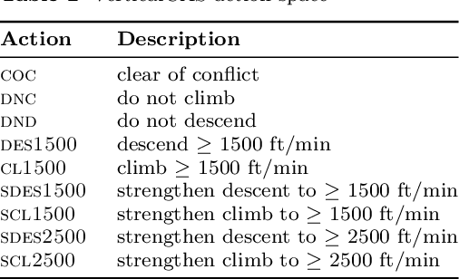 Figure 4 for Generating Probabilistic Safety Guarantees for Neural Network Controllers