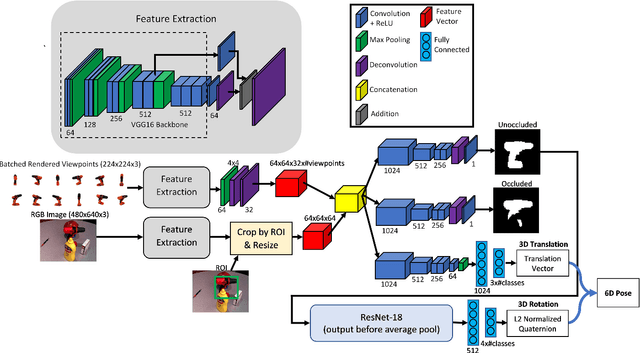 Figure 1 for SilhoNet: An RGB Method for 3D Object Pose Estimation and Grasp Planning