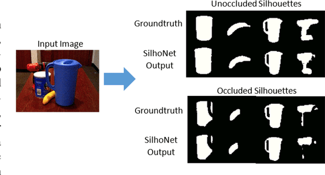Figure 2 for SilhoNet: An RGB Method for 3D Object Pose Estimation and Grasp Planning