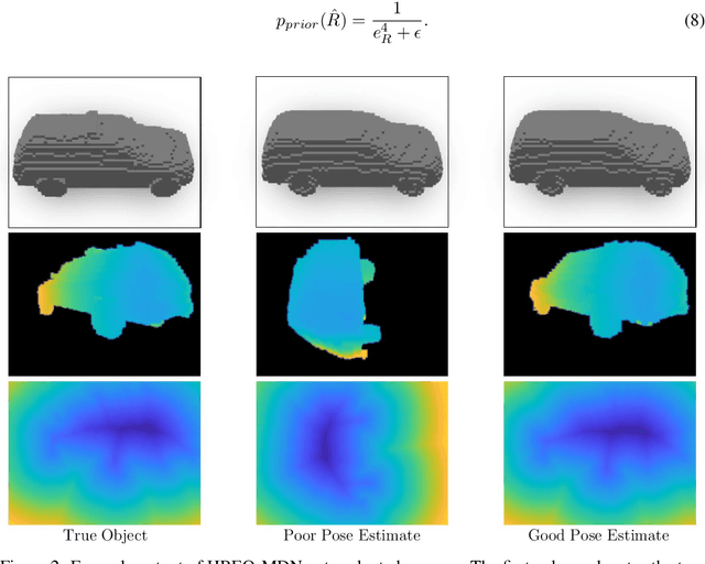 Figure 3 for Probabilistic Category-Level Pose Estimation via Segmentation and Predicted-Shape Priors