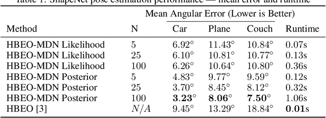 Figure 2 for Probabilistic Category-Level Pose Estimation via Segmentation and Predicted-Shape Priors