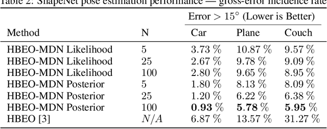 Figure 4 for Probabilistic Category-Level Pose Estimation via Segmentation and Predicted-Shape Priors
