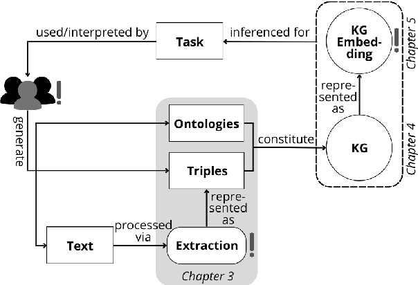 Figure 1 for The Lifecycle of "Facts": A Survey of Social Bias in Knowledge Graphs