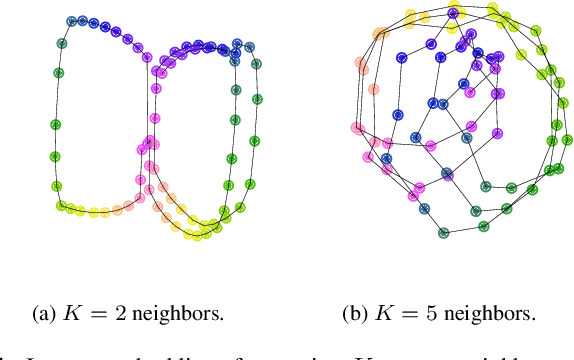 Figure 4 for Learning the helix topology of musical pitch